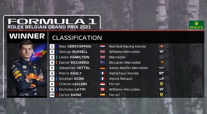 Pembalap yang finish dalam sepuluh besar di F1 Belgia 2021 mendapat setengah point