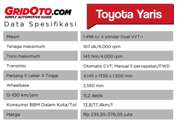 Data spek Toyota Yaris