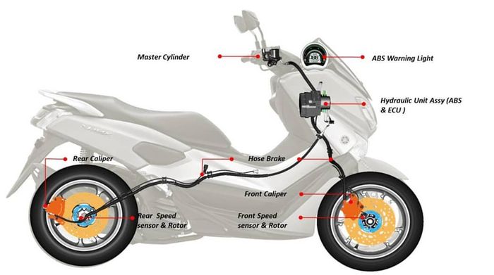 Ilustrasi Sistem dan komponen rem ABS di motor