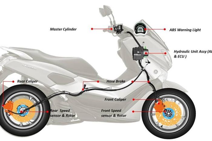 Ilustrasi Sistem dan komponen rem ABS di motor