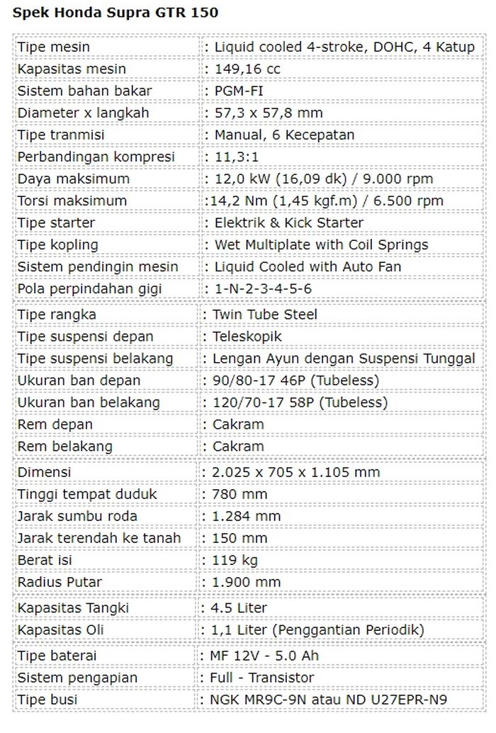 Tabel spesifikasi teknis Honda Supra GTR 150