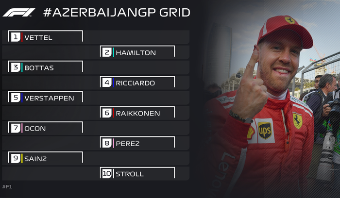 Dua pembalap Mercedes, Lewis Hamilton dan Valtteri Bottas,  berada di belakang Sebastian Vettel