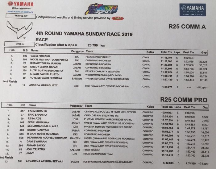 Hasil Lomba Yamaha Sunday Race Kelas R25 Comm  dan R25 Comm Pro