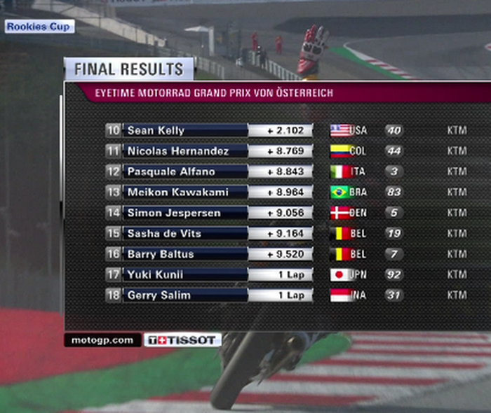 Hasil race 1, Gerry Salim ada di posisi 18, tertinggal 1 lap