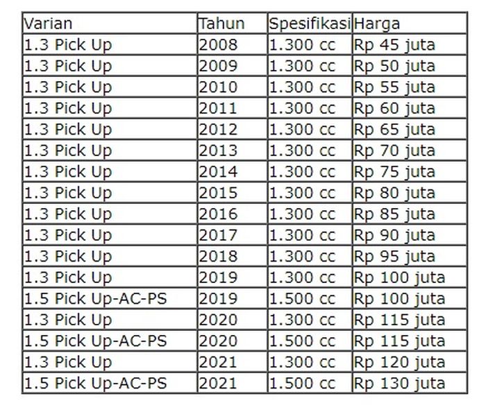 Daftar harga Gran Max pikap bekas