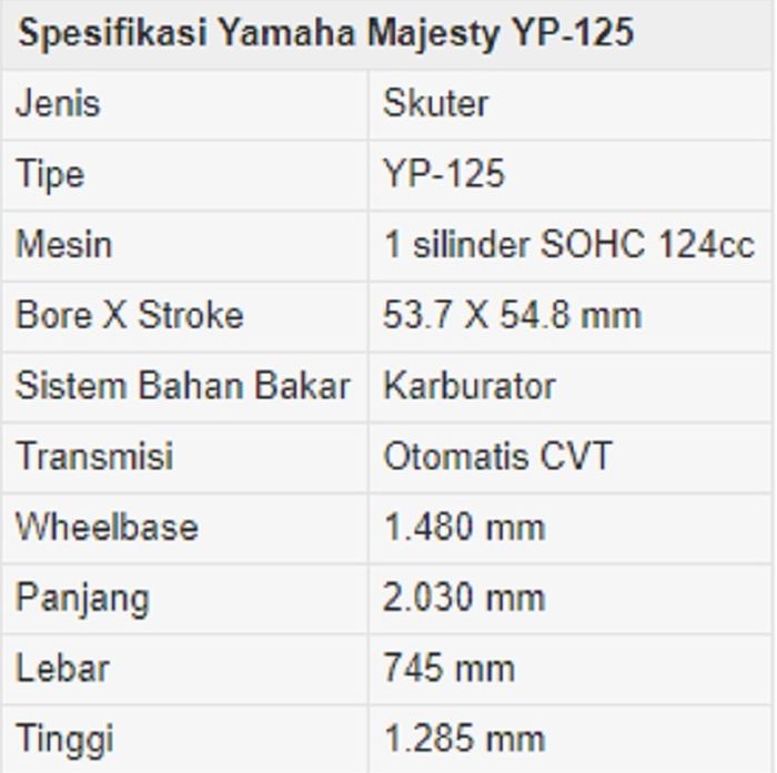 Spesifikasi Yamaha Majesty YP-125