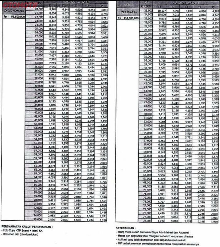 Harga Kawasaki Ninja ZX-25R