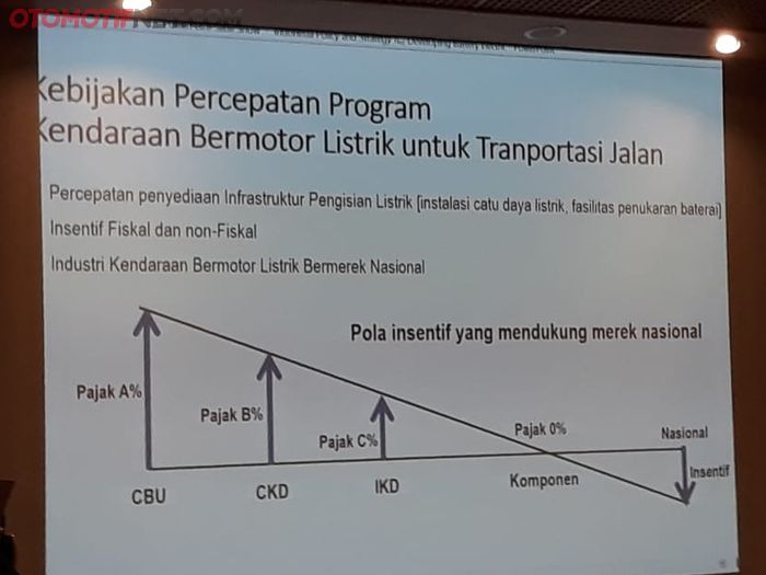 Gambaran insentif kendaraan listrik berbasis baterai, yang dimuat dalam perpres kendaraan listrik