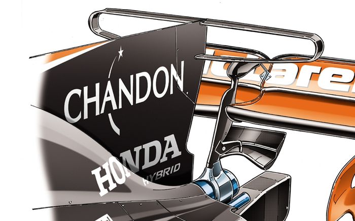 Sayap T dilarang untuk F1 2018