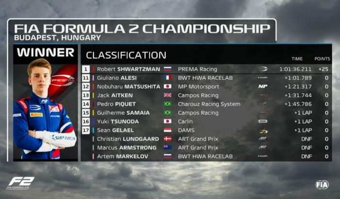 Hasil lomba race 1 F2 Hongaria