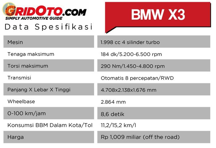 Data spek BMW X3