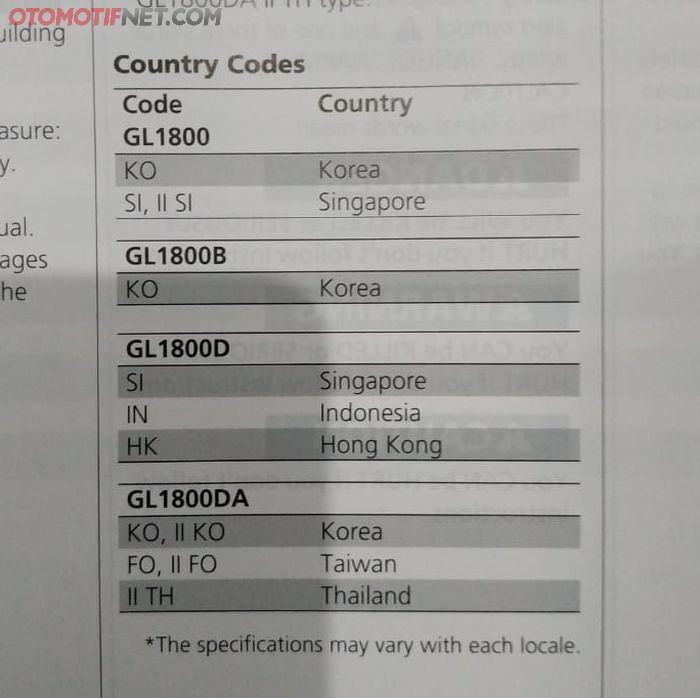 Kode big bike Honda untuk beberapa negara, Indonesia berkode IN