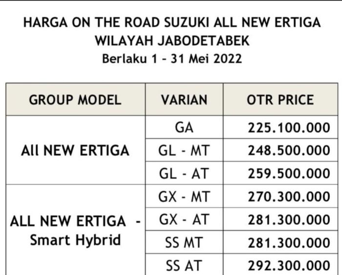 Bocoran harga mobil baru yang diduga Suzuki Ertiga Hybrid dan Ertiga facelift 2022