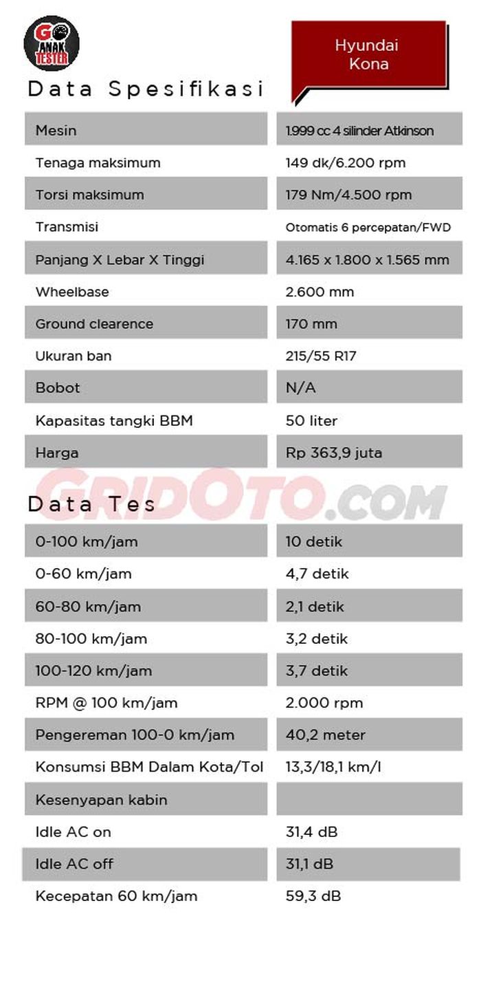 Spesifikasi Hyundai Kona