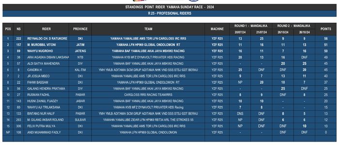 Kelas R25 Pro Riders