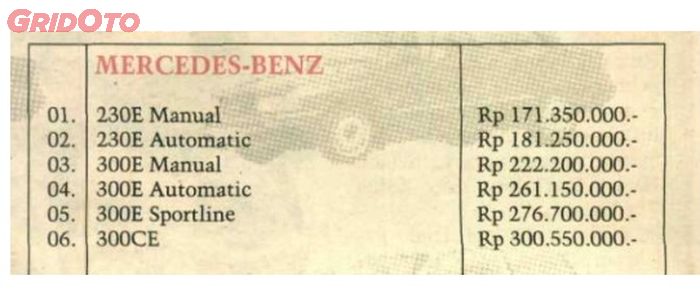 Daftar harga mobil baru Mei 1991