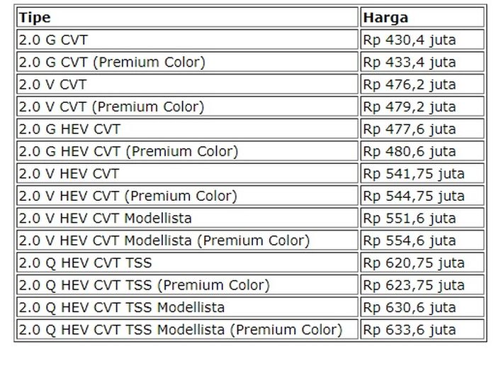 Harga Toyota Innova Zenix