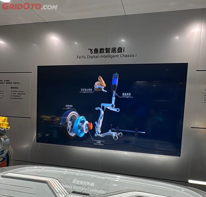 4-1 komponen ini yaitu EMB, hub motor, independent 4-wheel SBW, dan sistem suspensi aktif