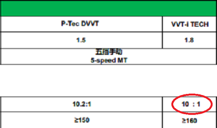 Rasio Kompresi Baojun 730
