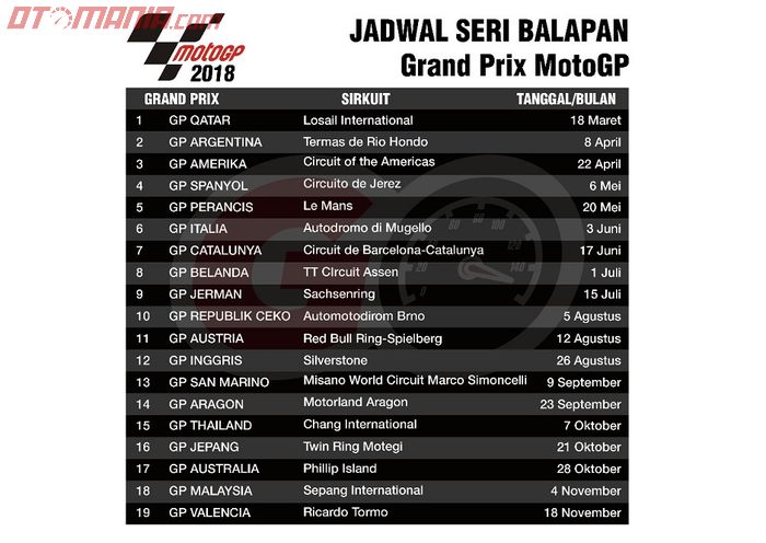 Jadwal Grand Prix MotoGP 2018