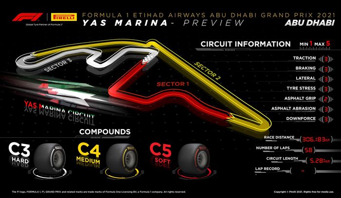 Informasi kompon ban Pirelli untuk balap F1 Abu Dhabi 2021 di sirkuit Yas Marina yang memiliki layout baru