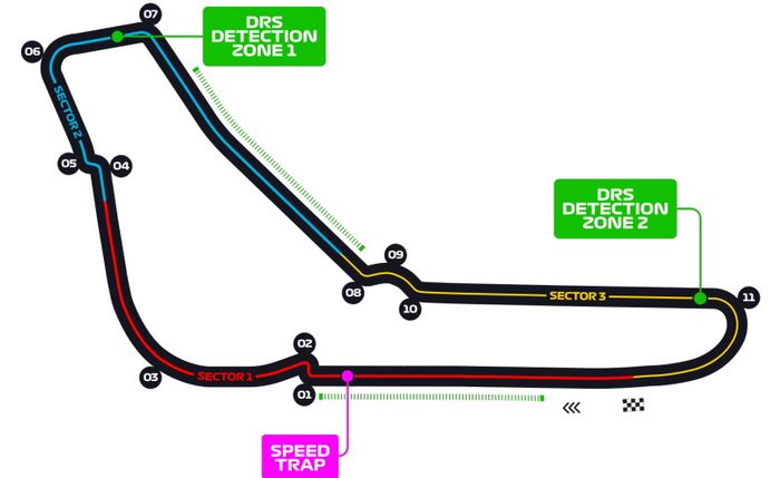 Layout sirkuit Monza tempat berlangsungnya balap F1 Italia