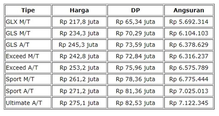 Tabel pembiayaan kredit Mitsubishi Xpander