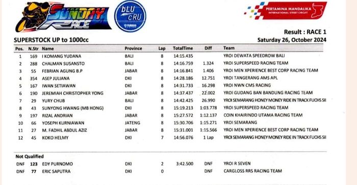 Superstock up to 1000 cc