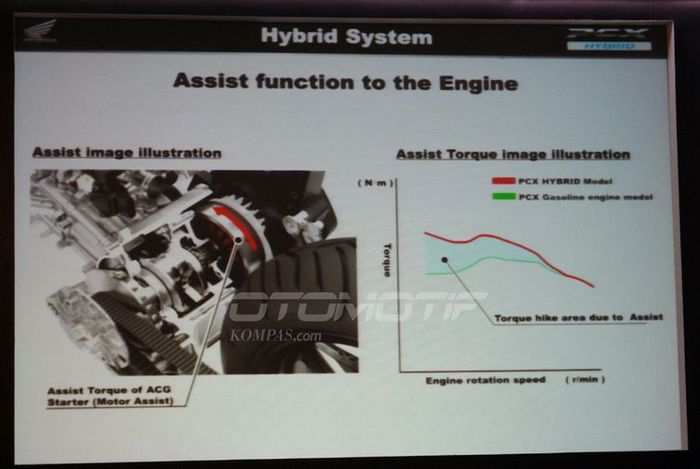 Beda torsi pada Honda PCX standar dan Hybrid.