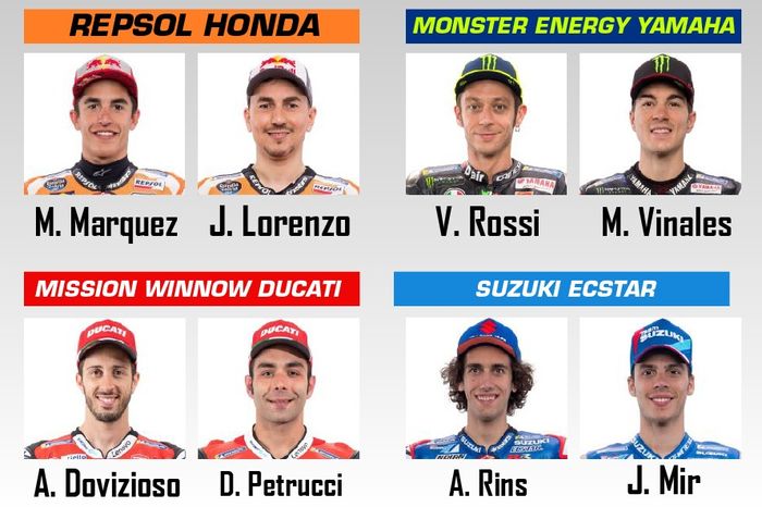 Daftar sementara pembalap di MotoGP 2020