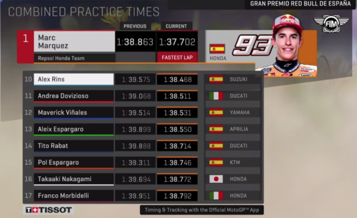 FP3 MotoGP Spanyol 2018