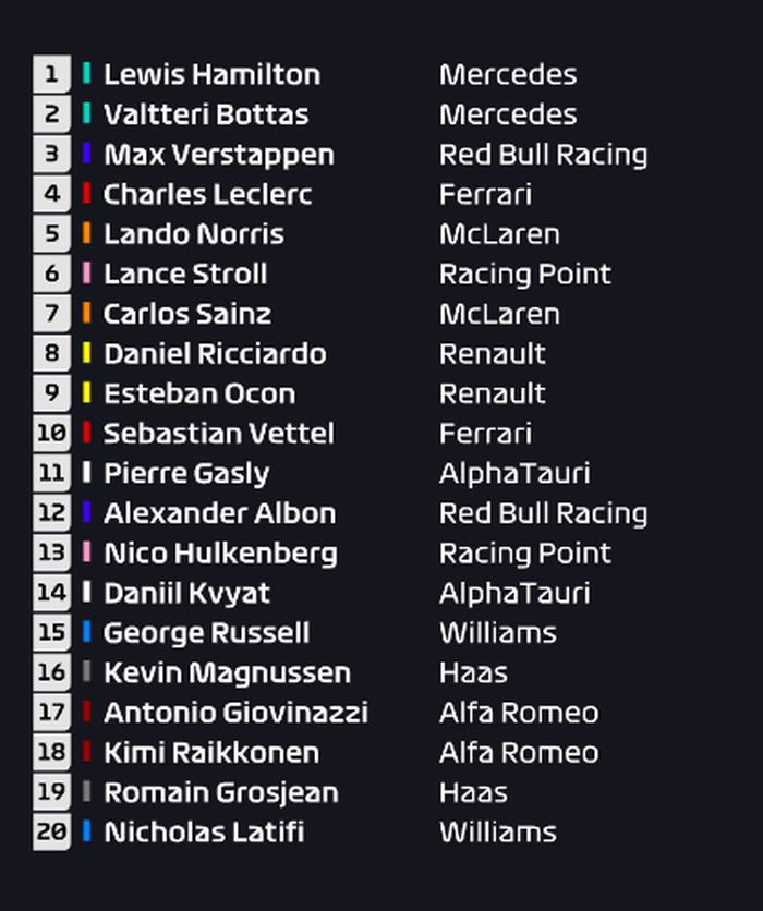 Lewis Hamilton meraih pole position usai mencatatkan rekor lap baru, sementara Sebastian Vettel terpuruk di kualifikasi F1 Inggris 2020