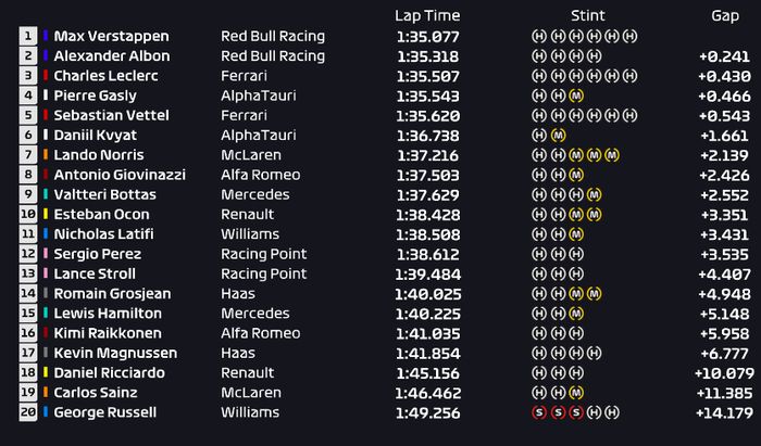 Hasil FP1 F1 Turki 2020