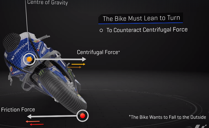 Jangan Coba-coba! Begini Teknik Cornering Ala Pembalap MotoGP