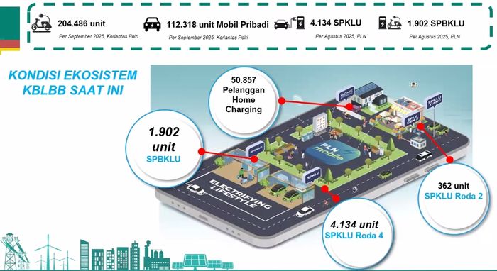 Kondisi ekosistem KBLBB saat ini