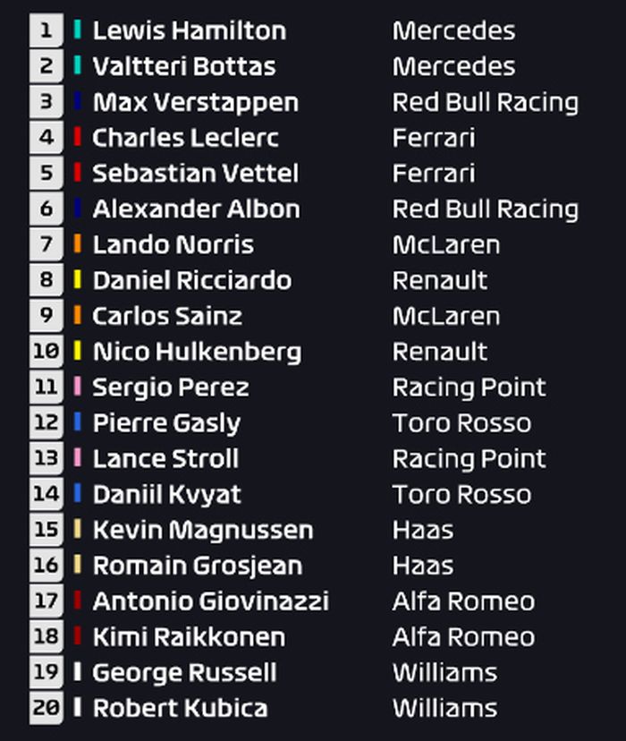 Hasil Kualifikasi F1 Abu Dhabi 2019