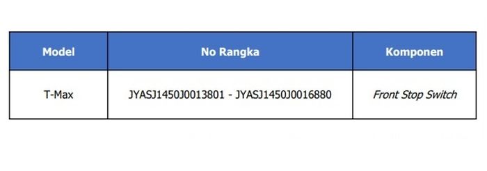 Nomor rangka unit Yamaha TMAX yang perlu recall