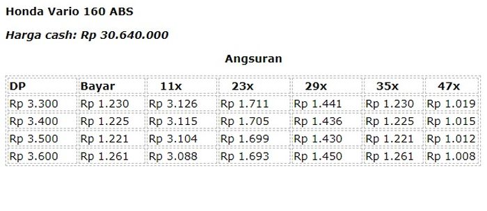 Tabel simulasi kredit Vario 160 ABS