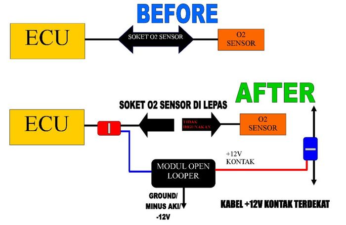 Diagram pemasangan open looper Speedsparks