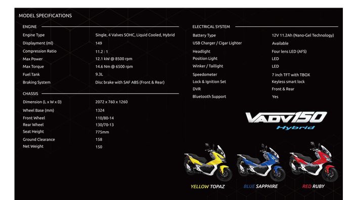 Spesifikasi teknis Aveta VADV150