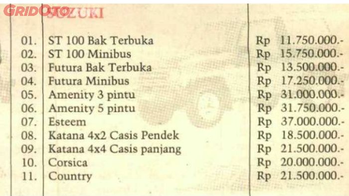 Daftar harga mobil baru Mei 1991