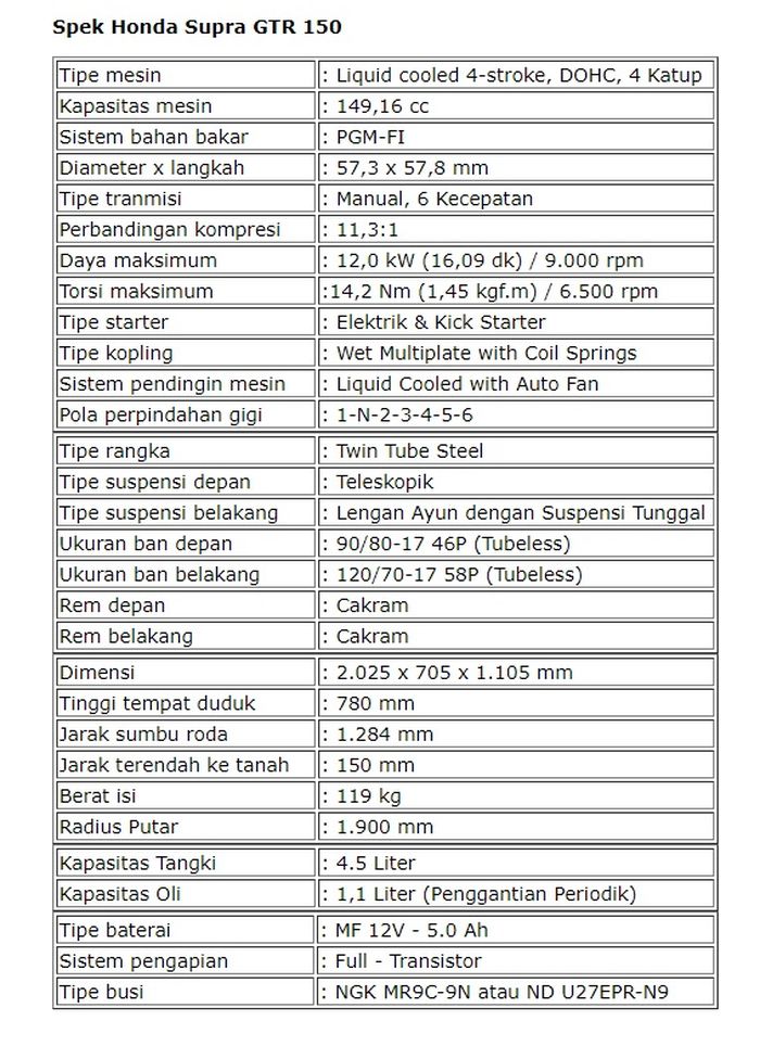 Tabel spesifikasi Honda GTR 150