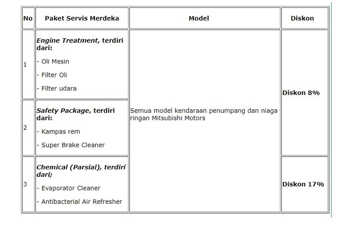 Paket diskon Mitsubishi
