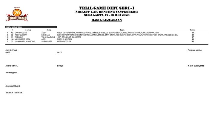 Juara umum Trail Game Dirt 2023 seri Solo