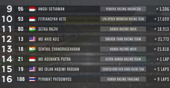 Hasil Race 2 AP250 ARRC Thailand 2022.