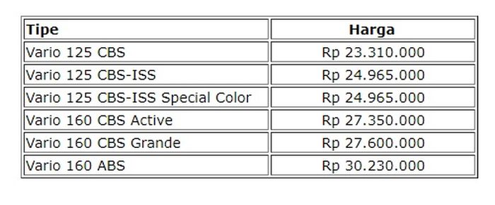 Daftar harga Vario series