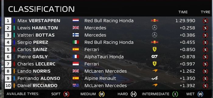 Hasil kualifikasi F1 Prancis 2021