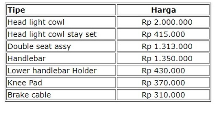 Daftar harga aksesori XSR 155