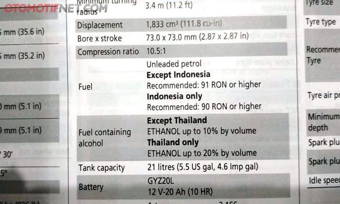 Spesifikasi bensin Honda Goldwing di buku manual