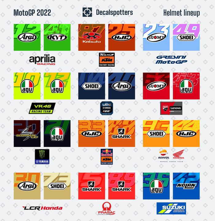 Daftar lengkap merek helm di MotoGP 2022